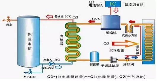 空氣能熱水器到底能省多少電？多少錢(qián)？