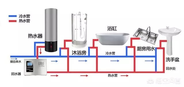 空氣能熱水器回水怎么安裝水管？