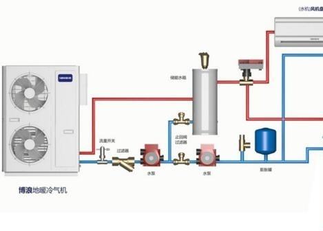 空氣能熱水器供暖面積多大？