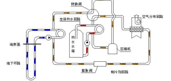 空氣源熱泵的優(yōu)勢(shì)和原理是什么？為什么選擇空氣源熱泵？