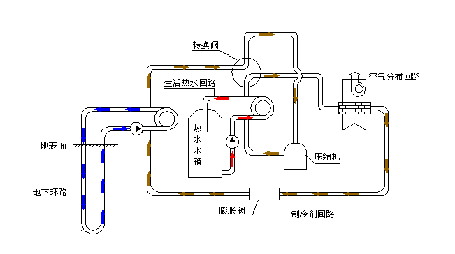 空氣源熱泵采暖VS空調(diào)采暖，誰怕誰！