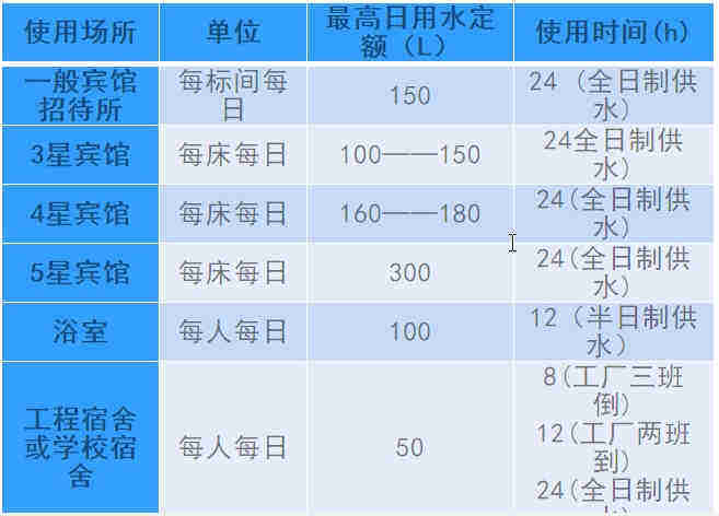 空氣源熱泵熱水工程機(jī)組的設(shè)計(jì)、安裝、計(jì)算詳解